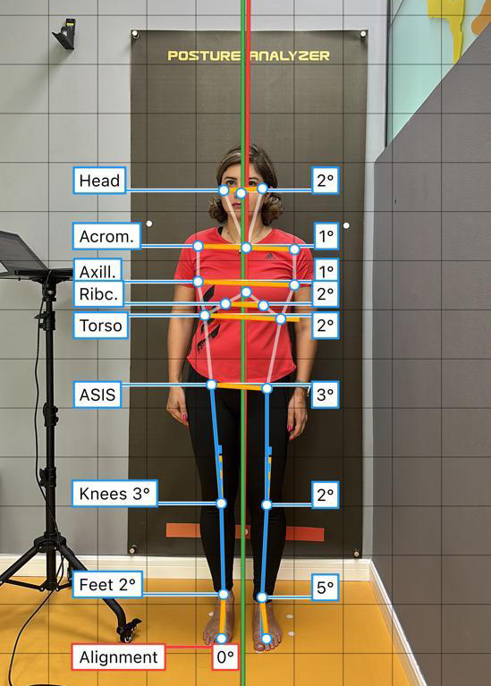 Posture